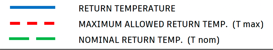 Legenda temperatura za maksimalni Δ<em>T</em>