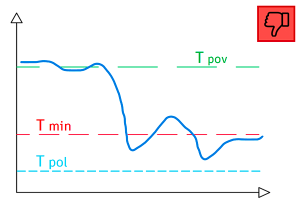 Sustav zahvaćen niskim Δ<em>T</em> sindromom