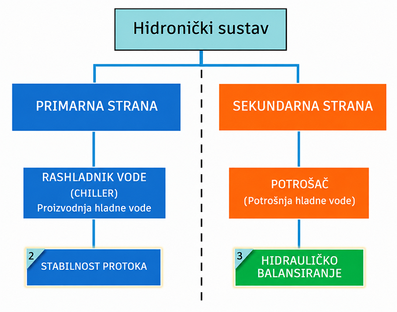 uvodna slika